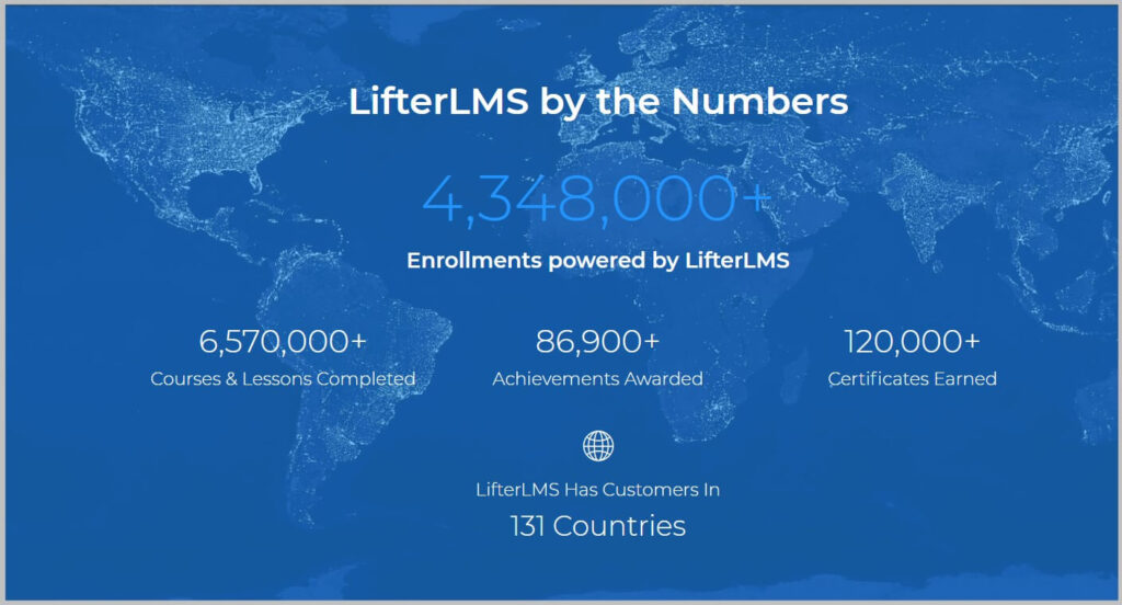 关于LifterLMS的事实